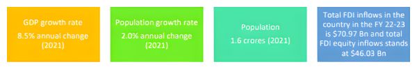Investment policy and investment support Infographics